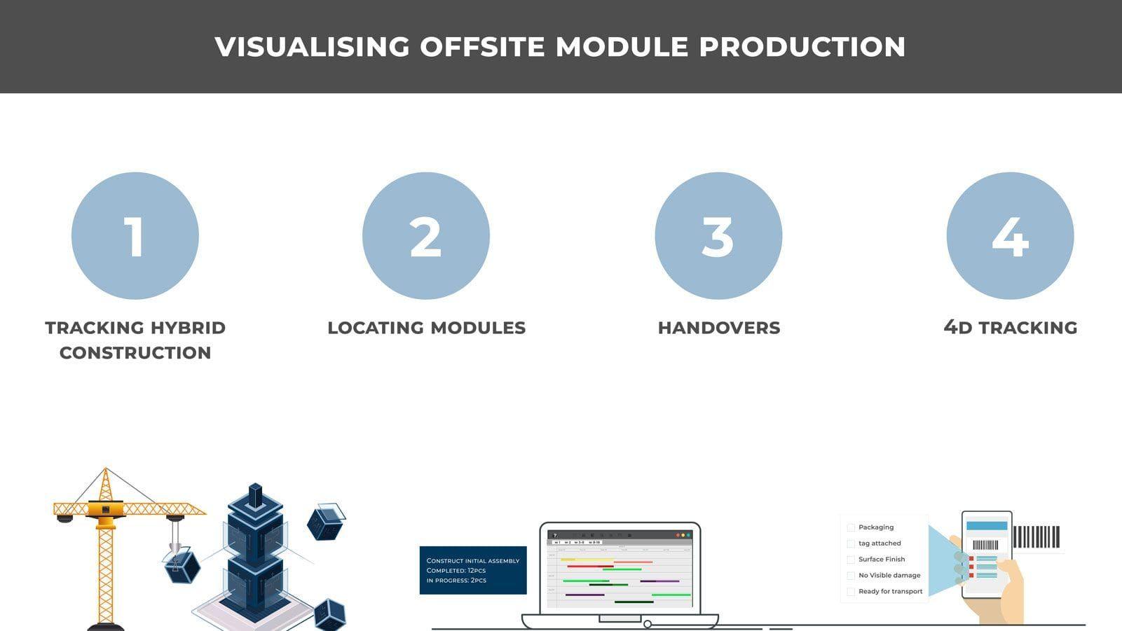 HYBRID CONSTRUCTION: Visualising Offsite Module Production
