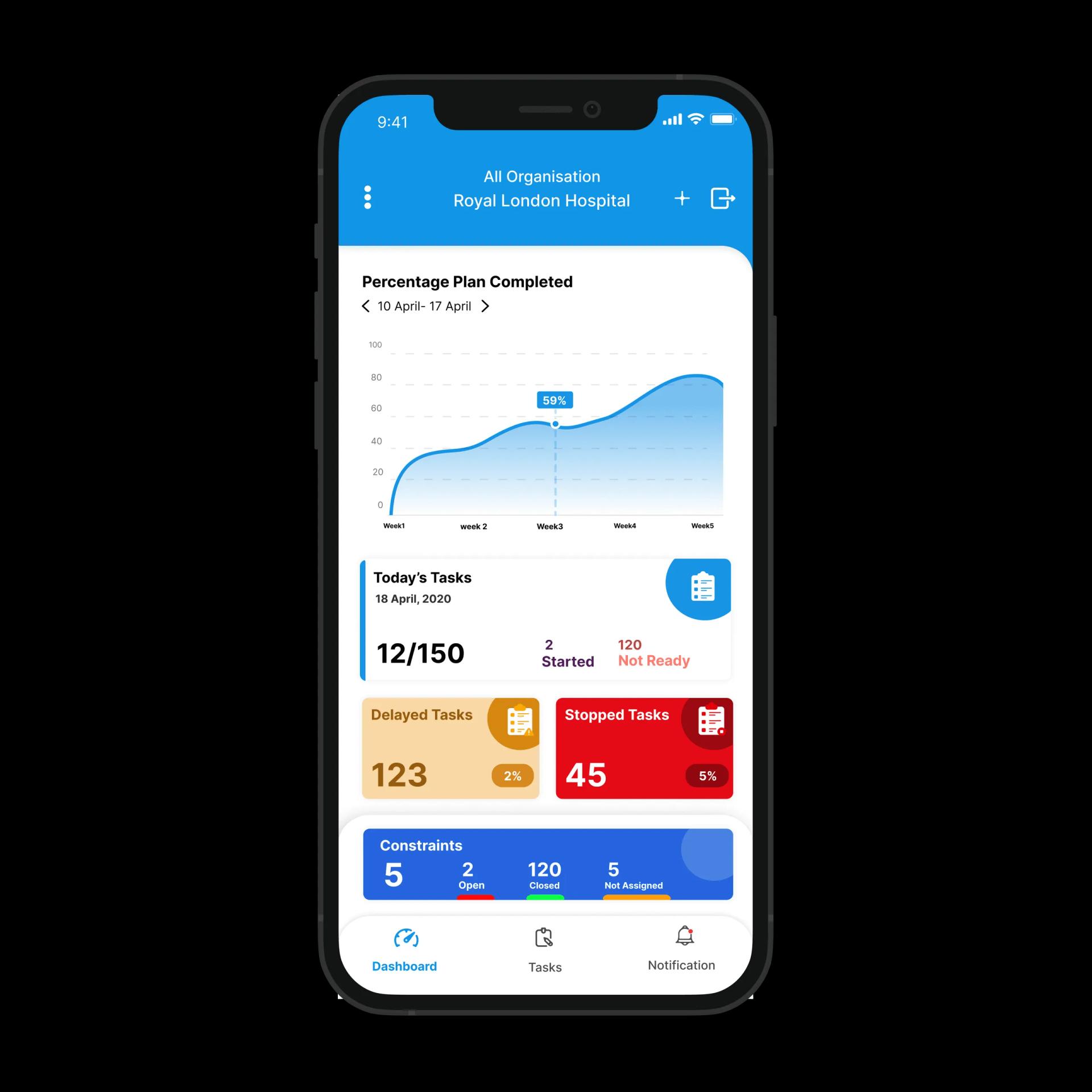 Automated Dashboard
