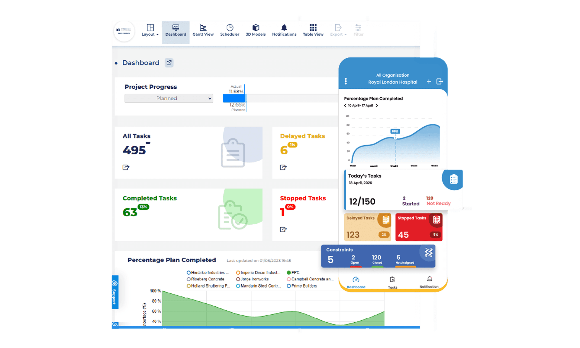Unified Platform