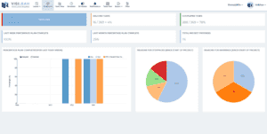 Interactive Dashboard Drilldowns