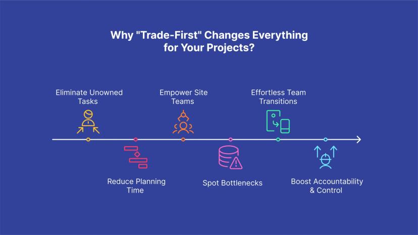 Revolutionise your project with trade first using VisiLean