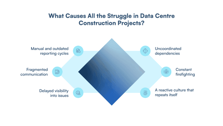 Causes of Struggle in Data Centre Construction Projects