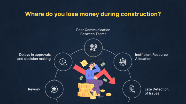 Where Do You Lose Money During Construction?