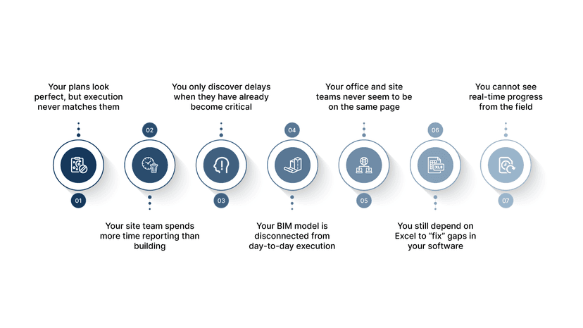 BIM and real-time site execution on one platform.