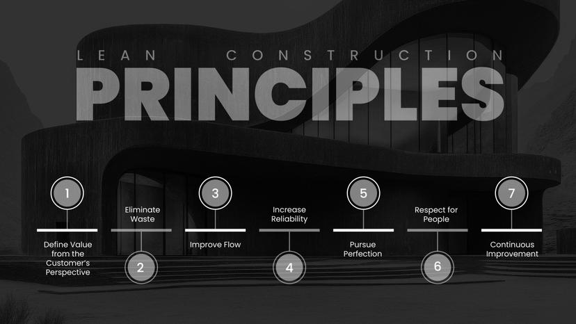 What is Lean Construction?