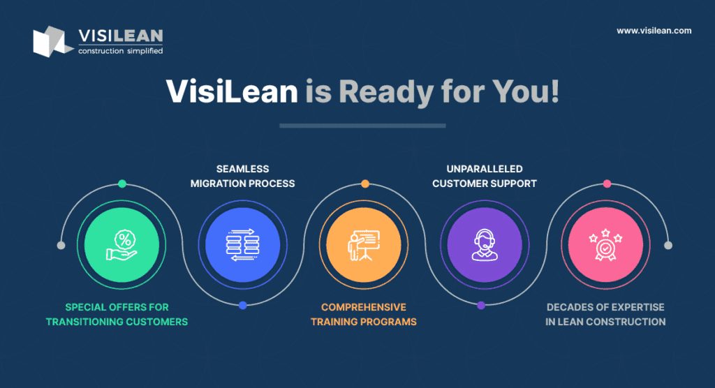 VisiLean is a leading provider of construction project management solutions and a trailblazer in offering Lean-BIM integrated expertise. We're excited to roll out special offers and promotions exclusively designed for former customers of Bosch RefineMySite and others for embracing the VisiLean platform. Acknowledging the unique needs of these users, VisiLean is committed to providing not only a seamless transition but also an enriched experience through exclusive benefits, comprehensive product training, and exceptional customer support in the following ways.