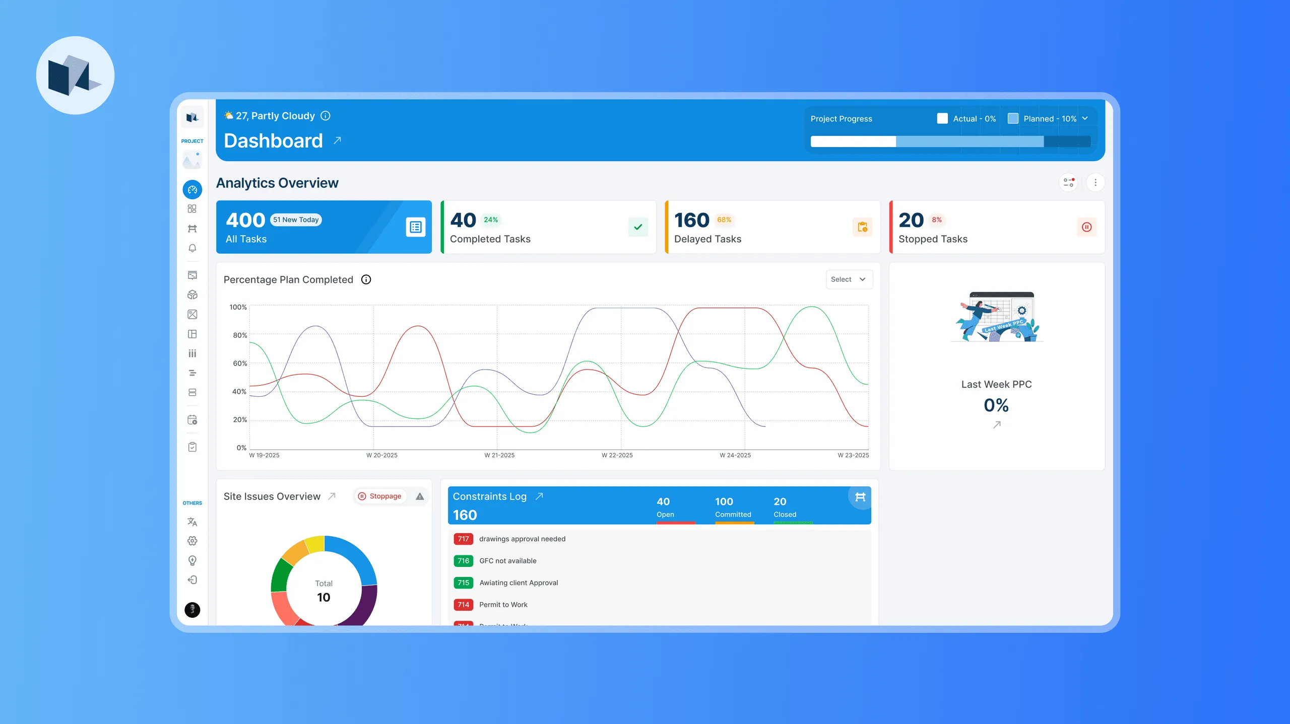 VisiLean dashboard — analytics overview with task tracking, PPC charts, and constraints log