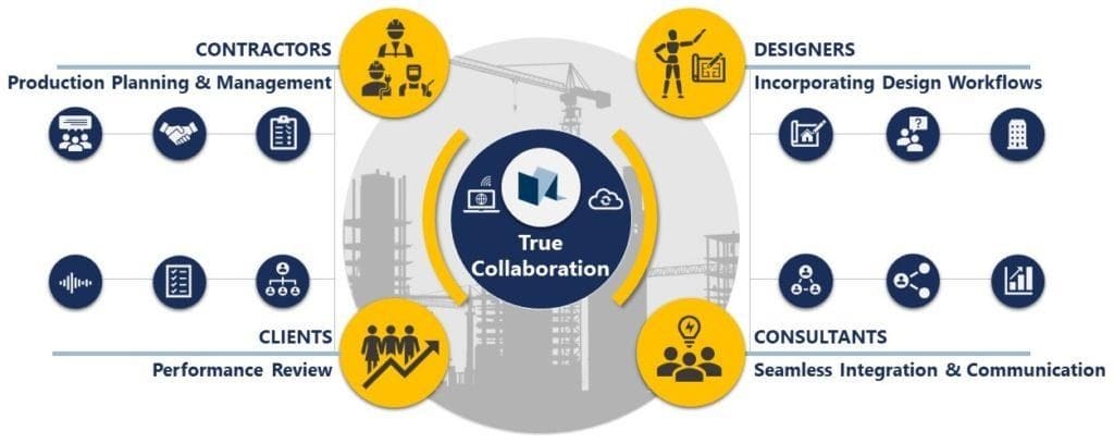 Lean for all project stakeholders