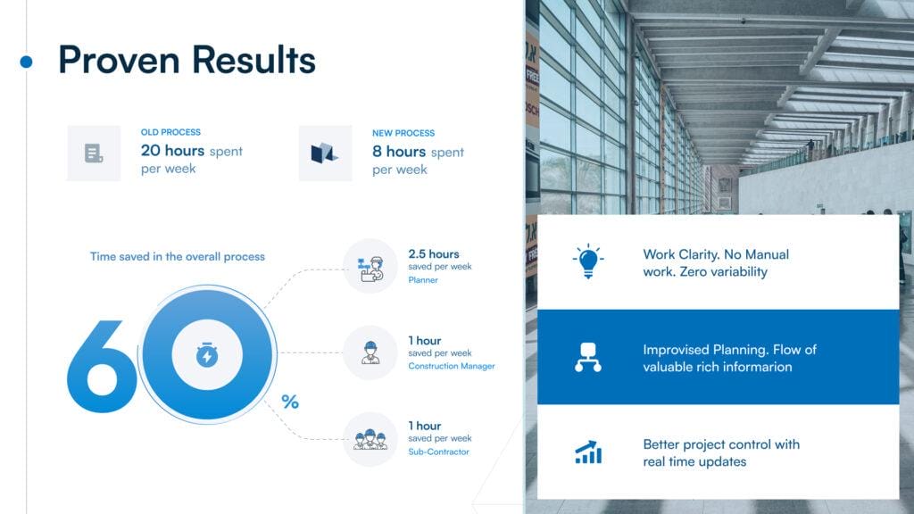 Proven Results from VisiLean for airport construction project