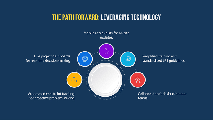 5 Recurrent Problems in Implementing Last Planner® System - Path Forward Illustration