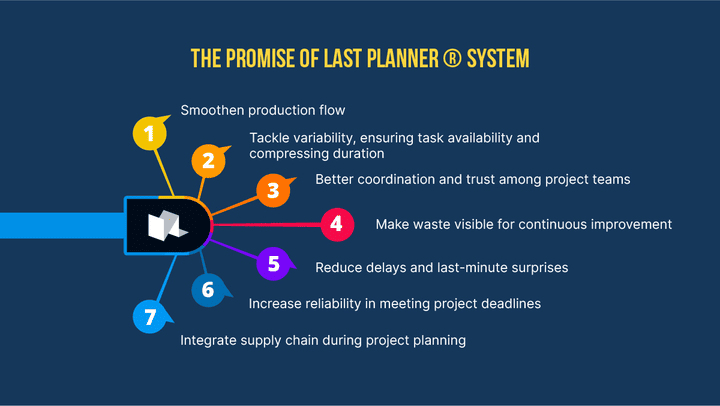 5 Recurrent Problems in Implementing Last Planner® System - Problems Illustration