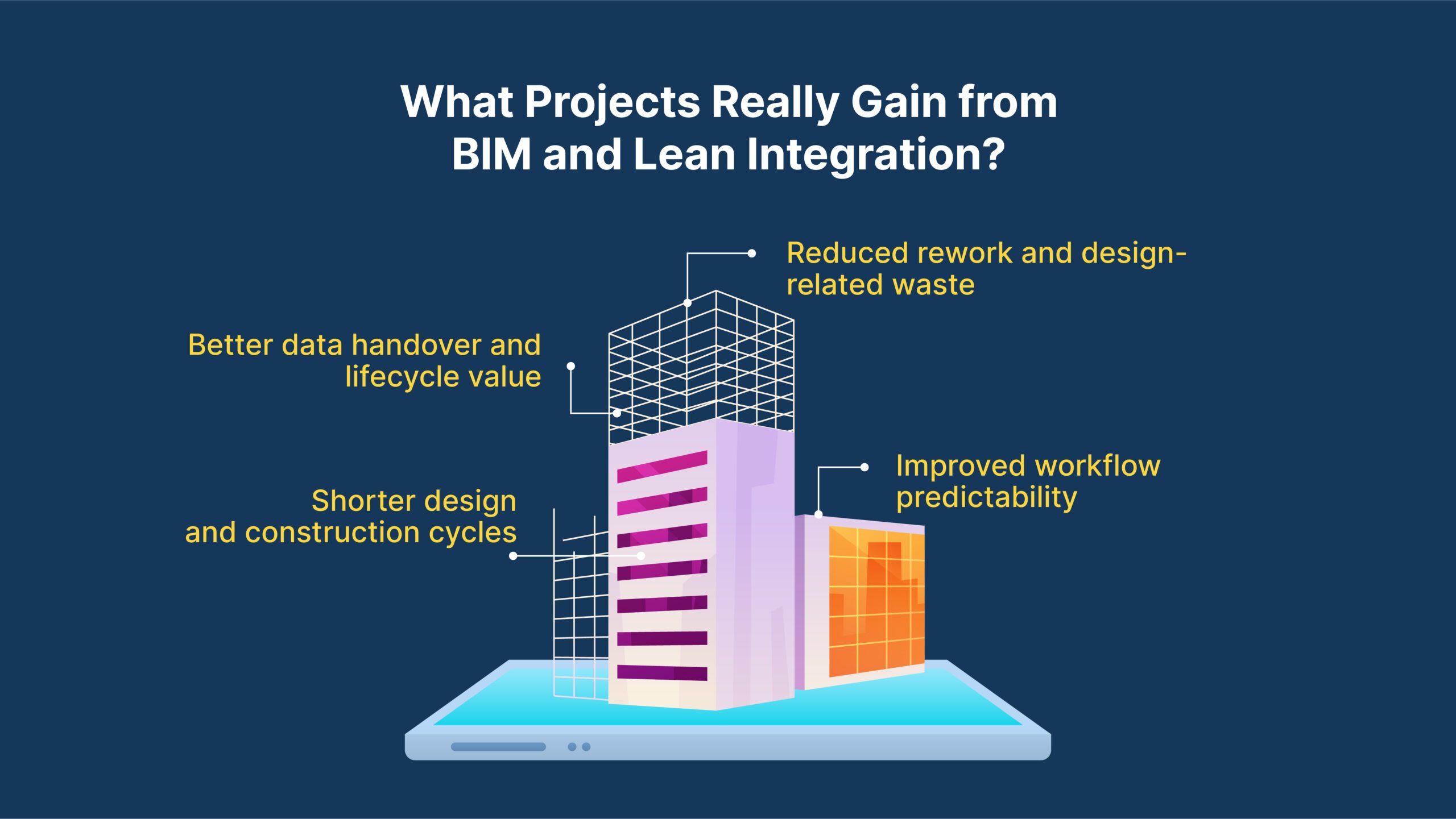 VisiLean: What Projects Really Gain from BIM and Lean Integration?