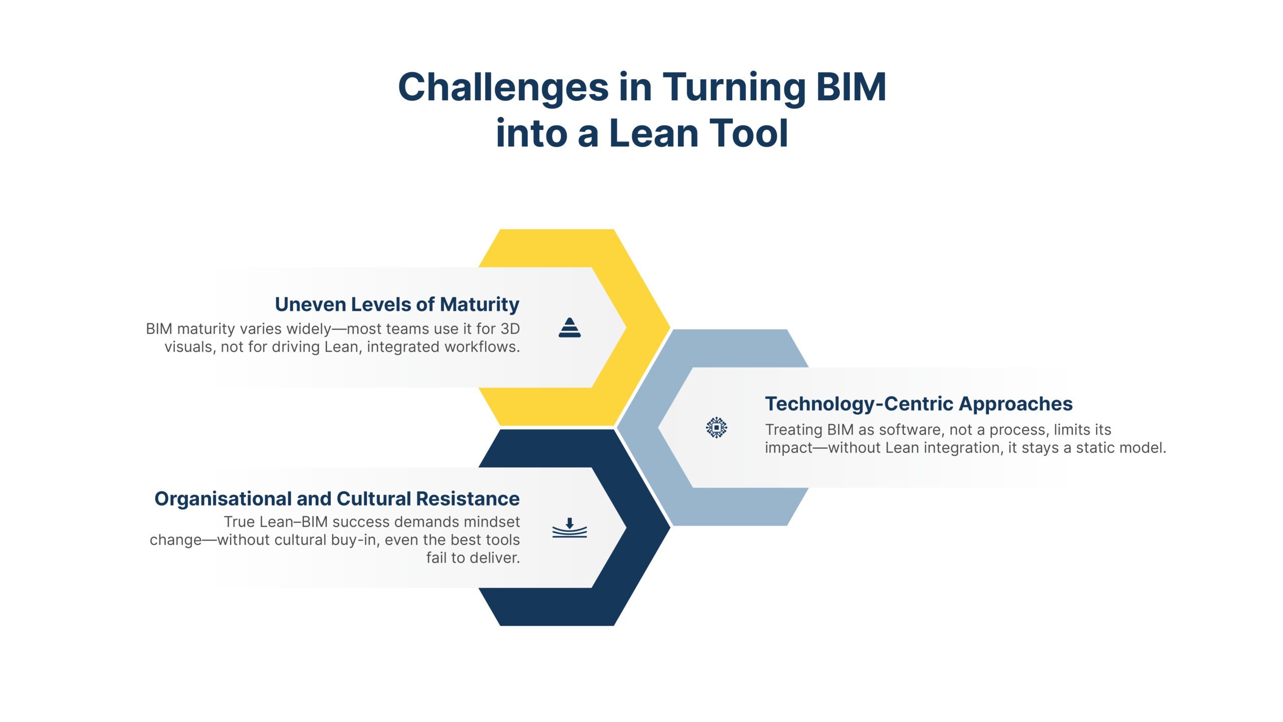 VisiLean: Challenges in Turning BIM into a Lean Tool